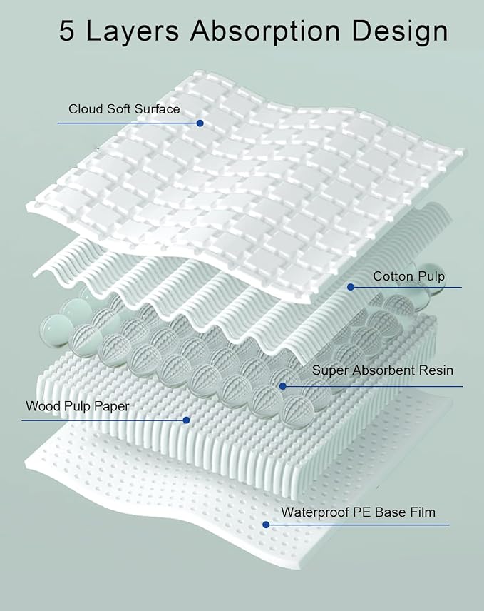 Disposable Bird Cage Liner Birds Cage Liners Super Absorbent Birdcage Liners Parakeet Cage Training Accessories with Quick-Dry Surface for Cockatiels Canaries Parrots