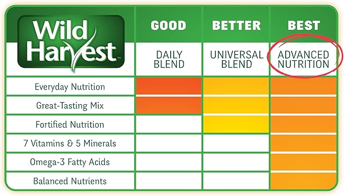 Wild Harvest WH-83541 Wild Harvest Advanced Nutrition Diet for Cockatiels, 4.5-Pound