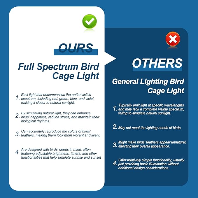 Bird Cage Light,Bird Lamp,Bird Lighting Timed Lighting Off,Full Spectrum LED Pet Light,Simulates Natural Environment,Birdcage Accessories,for All Kinds Captive Birds