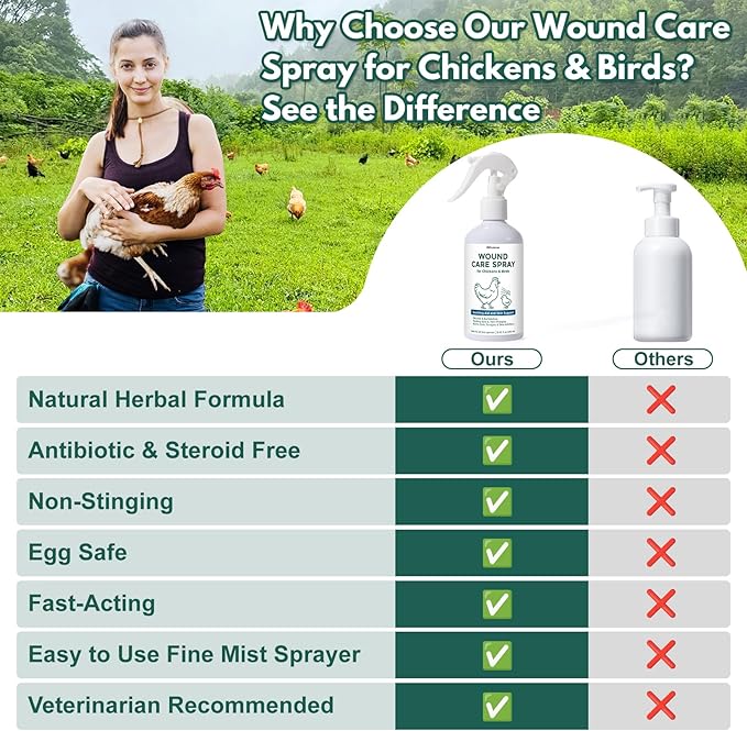 Wound Spray for Chickens and Birds, Poultry Care Spray for Pecking Sores, Bumblefoot, Vent Prolapse, Cuts, Burns & Skin Irritations, Safe for Egg-Laying Hens, Natural Herbal Formula, 8.45 Fl Oz