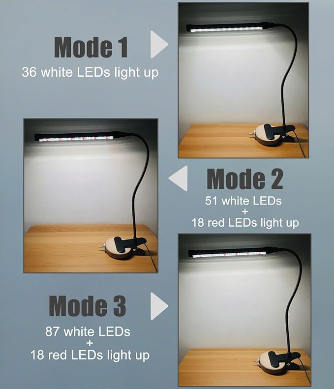 KINGYEENUO Full Spectrum LED Bird Cage Light, 10 Brightness Levels & 3/9/12H Timer - 105 LED Beads for Natural Environment Simulation, Safe for Hookbill Birds, Easy Install Lighting Fixture Combo Kit