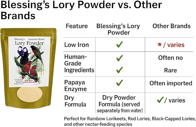 Blessings Gourmet Lory Powder Dry Lorikeet Food (5Lb)