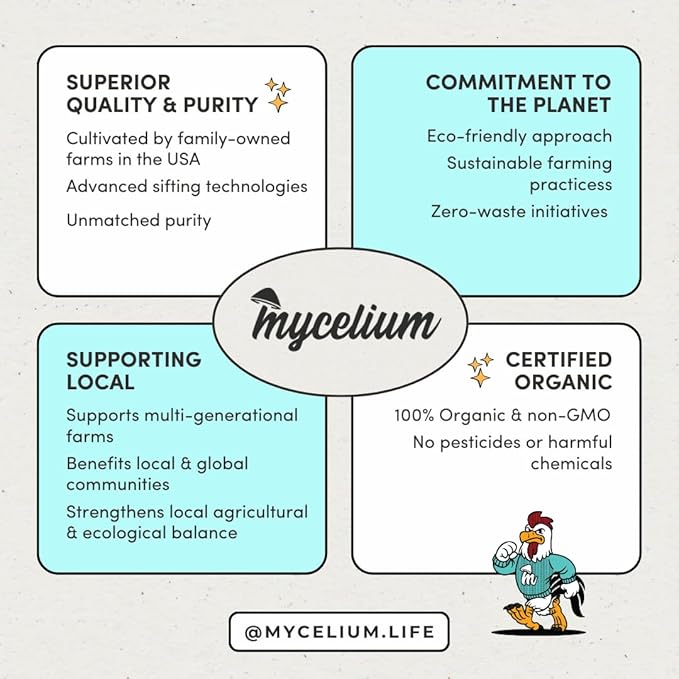 Mycelium Parakeet Superfood (5 LBS) | Organic Bird Seed for Parakeets & Small Pet Birds | Vitamin-Enhanced for Immunity, Brain & Heart Support | Non-GMO, Clean Ingredients, Made in USA