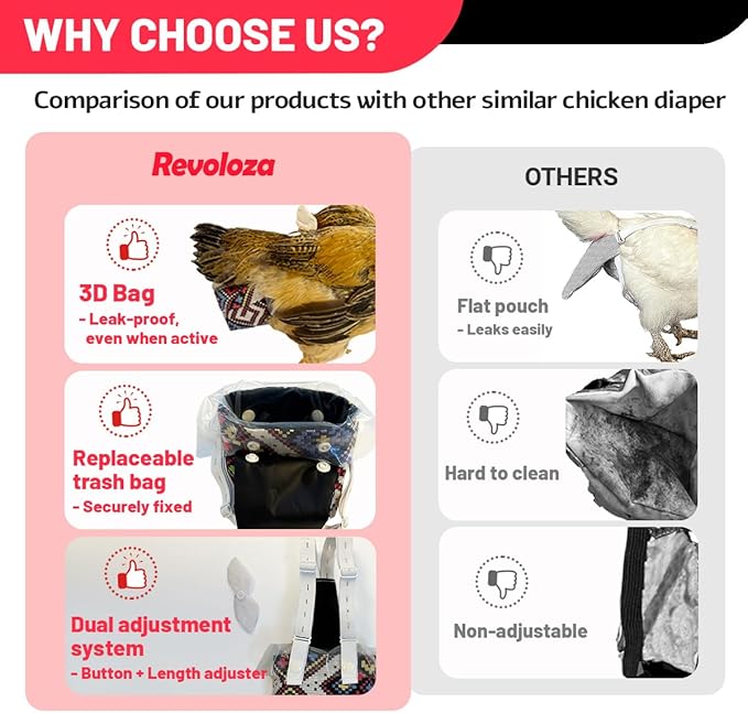 Reusable 3D Chicken Diapers for Indoor Chickens – Leak-Proof 3D Pouch with Replaceable Bag, Adjustable Straps & Cross-Back Design, Fit for Hens and Roosters(Plastic Bags not Included)-Widened
