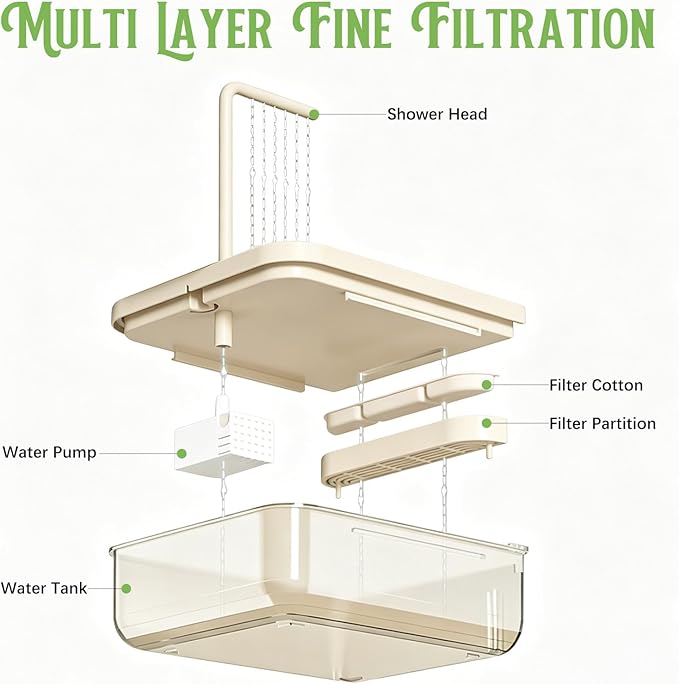 Parrot Bathtub, Bird Bath, Automatic Parrot Shower Bath with Pump, Birds Shower Bathtub with Running Water, Large-Capacity Water Tank for Pet Birds, Cockatiel, Conure, Budgie, Lovebird (Green)