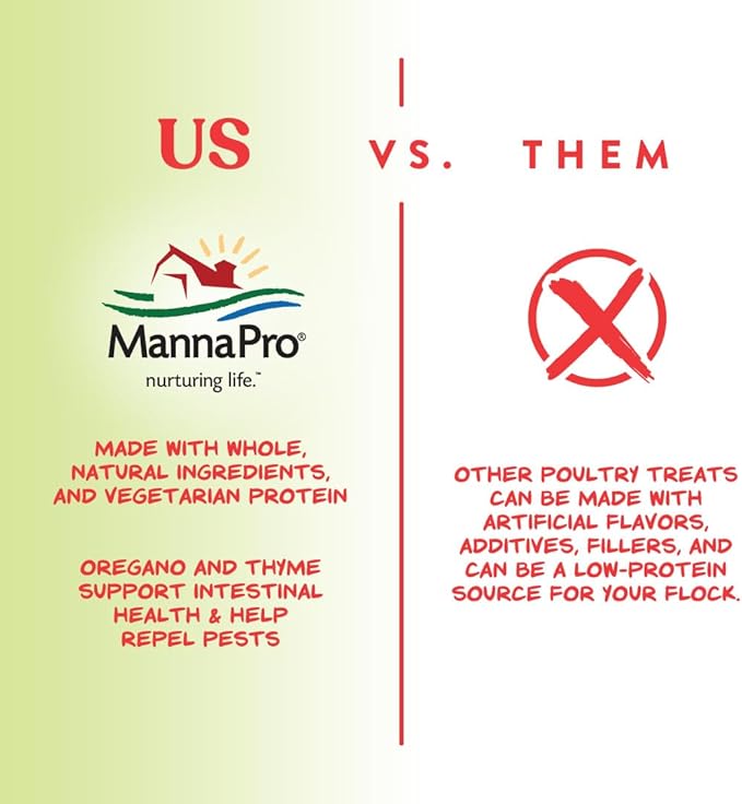 Manna Pro Harvest Delight Poultry Treat, Whole Grain & Seed Mix with Fruits & Vegetables, 14% Protein Snack for Chickens, Ducks & Mixed Flocks, 2.25 lb