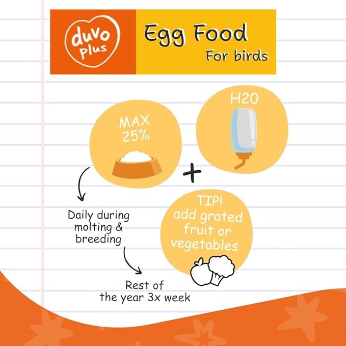 Duvoplus Egg Food for Birds 1Kg - Nutrient-Rich Blend with Added Vitamins & Protein for Supporting Growth, Feather Care, Breeding, Daily Nutrition of Canaries, Finches, Parakeets and Exotic Birds