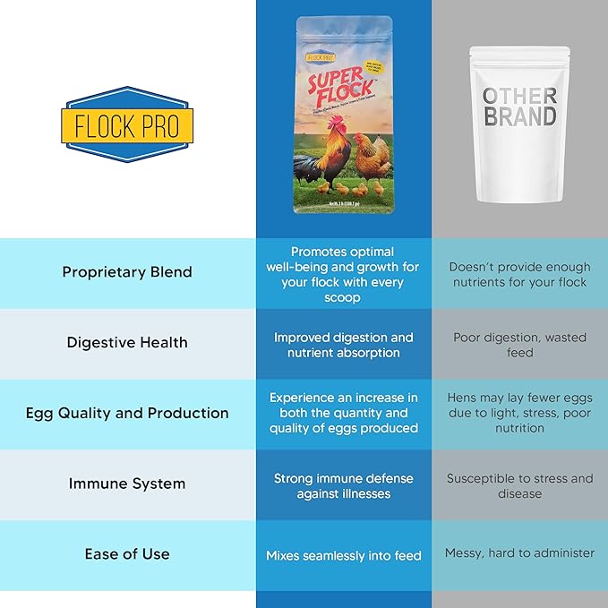 Super Flock Pro Boost Probiotic - Probiotics, Vitamins, Minerals and Electrolytes for Chickens | Chicken Vitamins and Supplements for All Poultry - 3lb