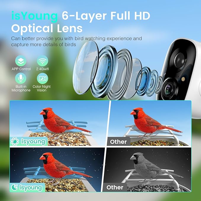 Smart Bird Feeder with Camera, AI Auto-Capture & Motion Detection, 5W Solar Panel, 170° View, Identify 16,000+ Birds, 2K HD Video, Ideal Gift for Outdoor Bird Watching(Blue)