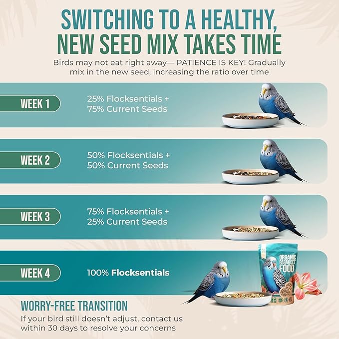 Organic Parakeet Food - No Fillers, Fatty Seeds, or Dyes - Budgies, Lovebirds & Parrotlets - Premium Human Grade Seed Mix, Grain & Wholesome Veggies – Made in USA (4 lbs)