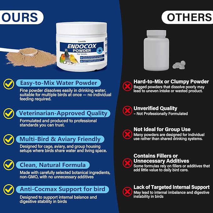 Bird Wellness Support Powder for Pigeons Canary Finches Parakeets Cockatiels Parrots & Aviary Birds | Daily Drinking Water Additive | Helps Maintain Digestive Balance & Overall Vitality