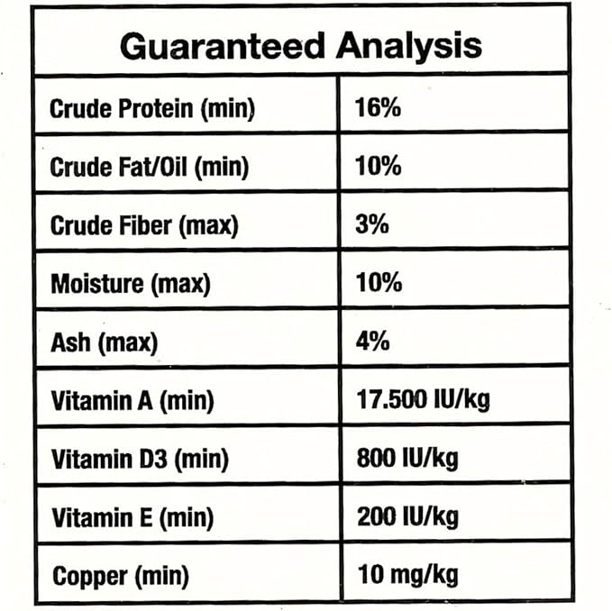 Perle Morbide Yellow Green Soft Bird Food 1Kg – Comida para Pajaritos, Complete Extruded Diet for Canaries, Finches, Parakeets, Goldfinches, Lady Gouldians – Vitamin-Rich & Digestible Formula