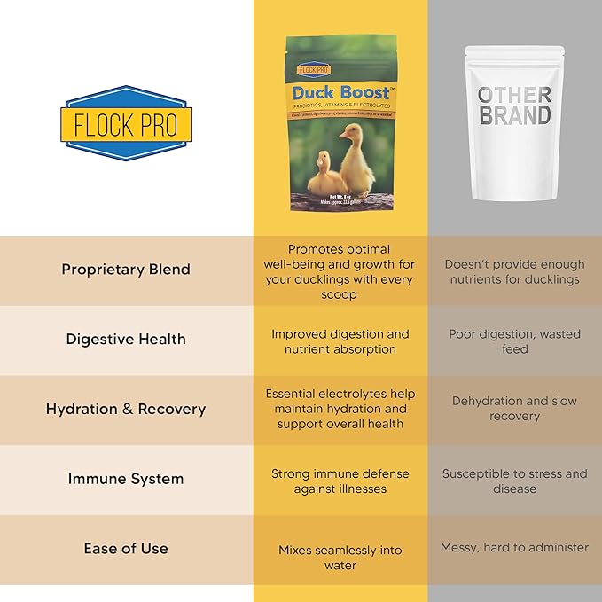 Duck Boost Probiotic - Probiotics, Vitamins, Minerals and Electrolytes for Chickens | Duck Vitamins and Supplements for All Poultry - 8oz