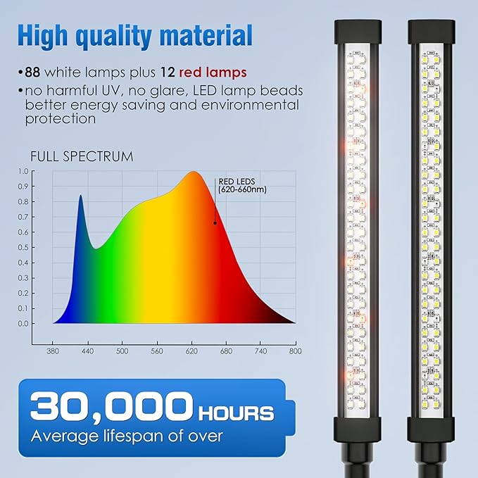 Bird Lighting Bird Cage Light Fixture Combo Kit Full Spectrum LED Pet Light, 15 Brightness Levels,24 Hours Timer, 100pcs LED Beads, Simulates Natural Environment