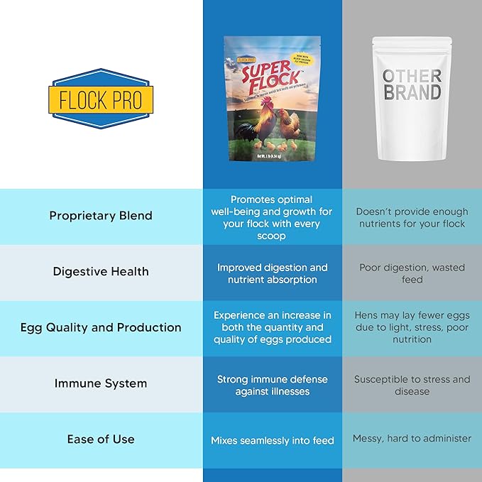 Super Flock Pro Boost Probiotic - Probiotics, Vitamins, Minerals and Electrolytes for Chickens | Chicken Vitamins and Supplements for All Poultry + 1lb