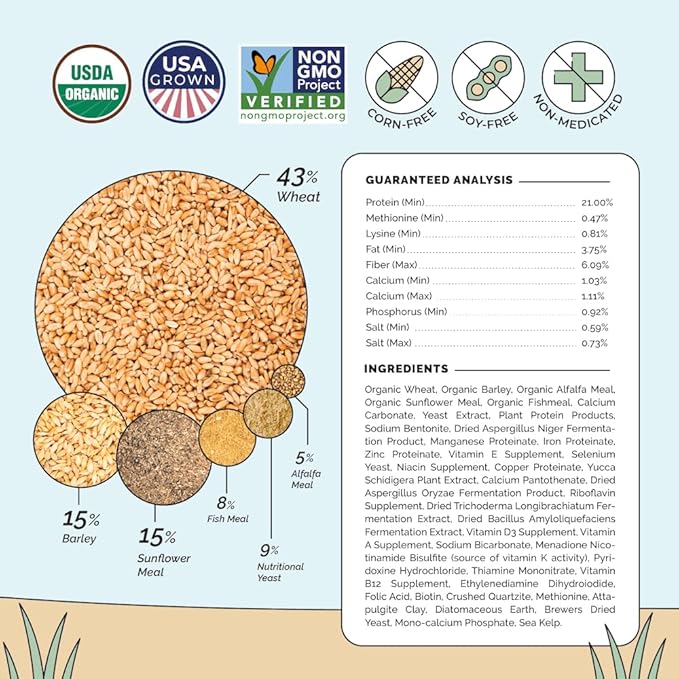 Mile Four Organic Chicken Feed (23 lbs) Starter Chick Mash, Non-GMO, USA Grown, 21% Protein, Corn-Free, Soy-Free, Non-Medicated Chick Feed