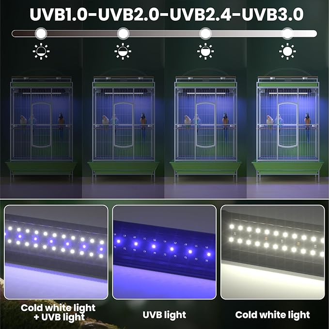 UVB 2.4 Bird Cage Light, Full Spectrum Light for Birds, Dimmable LED Bird Light Fixture with Chew-Proof Cord, Plug and Controller, Bird Cage Accessories for Captive Birds Parrots
