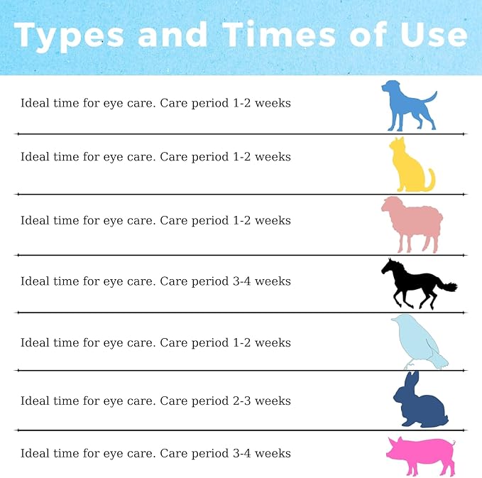 Pet Eye Care Ointment for Dogs, Cats, Cattle, Sheep, Horse, Bird 1/8 oz / 5 gr, 1 Tube