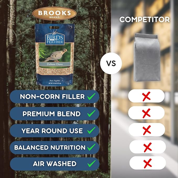 Brooks Brand Birds of a Feather Deluxe Dove Food, Pigeon Food, Mourning Dove Outdoor Bird Seed, Dove Bird Seed, Comida para Palomas, Made in USA (20 Pound (Pack of 1))