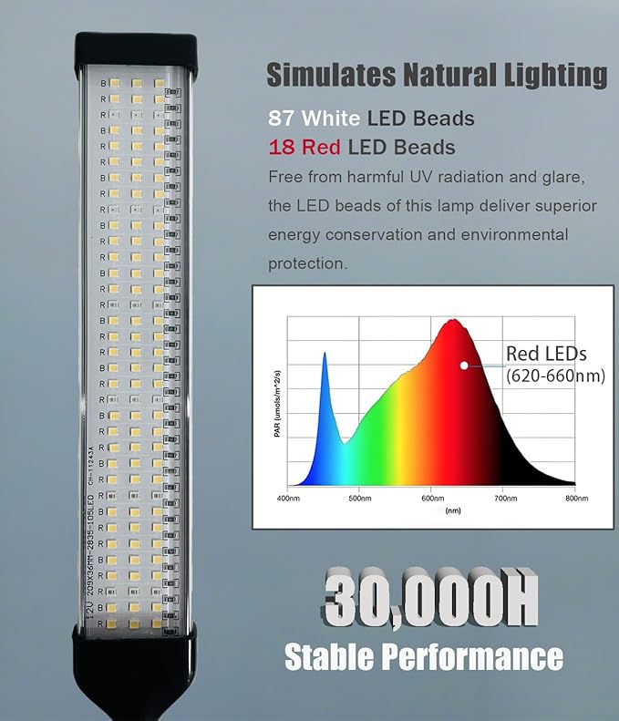 KINGYEENUO Full Spectrum LED Bird Cage Light, 10 Brightness Levels & 3/9/12H Timer - 105 LED Beads for Natural Environment Simulation, Safe for Hookbill Birds, Easy Install Lighting Fixture Combo Kit
