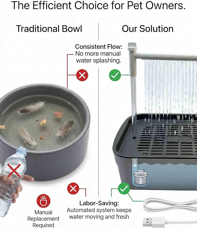 Automatic Parakeet Bird Bath with Pump,Adjustable Water Flow & Parrot Shower,USB Powered Bird Fountain Bathtub for Cage,Quiet Circulating Water System for Budgie,Lovebird (S)
