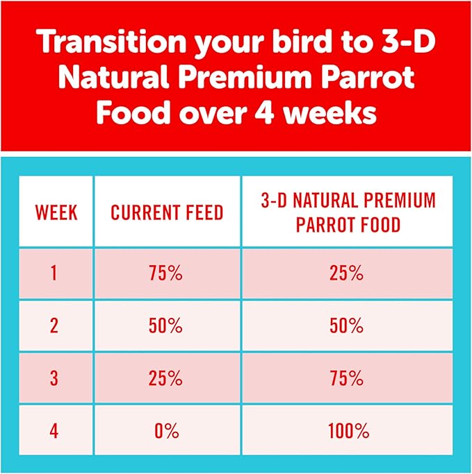 3-D Pet Products Natural Premium Parrot Food - Complete Nutritional Mix with Natural Fruits, Nuts & Veggies – 50% Fortified Pellets – No Artificial Colors