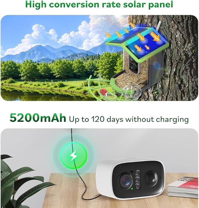 Smart Bird Feeder with Camera – AI Bird Recognition, 130° Wide Angle, Solar & USB Powered, IP65 Waterproof, Motion Detection, Night Vision, Two-Way Audio, Cloud Storage –Watching Gift for Nature Lover