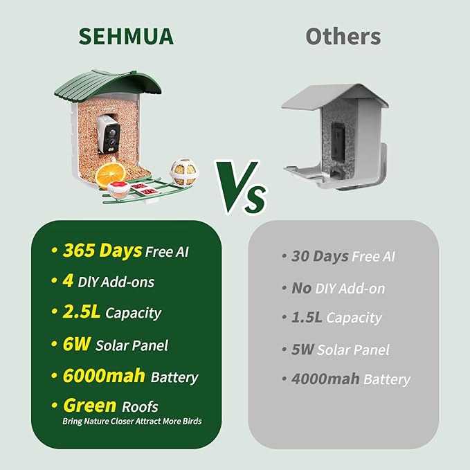 Bird Feeder with Camera, HD Birdwatching Camera with 1 Year Trial AI Identify, 4 DIY Add-ons, Smart Birds Cam with Solar Panel for Outdoor, Auto Record Videos, Gift for Bird Lover