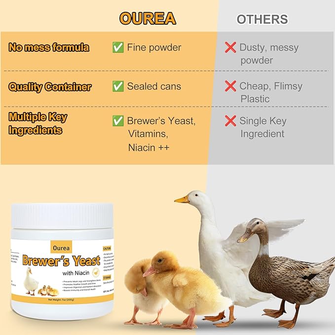 Brewer’s Yeast for Ducks with Niacin, Duck Vitamin B Complex Supplement to Supports Immunity Molt Recovery Severe Stress, Growth & Digestion, Niacin-Rich Powder for Healthy Legs Bones 7oz