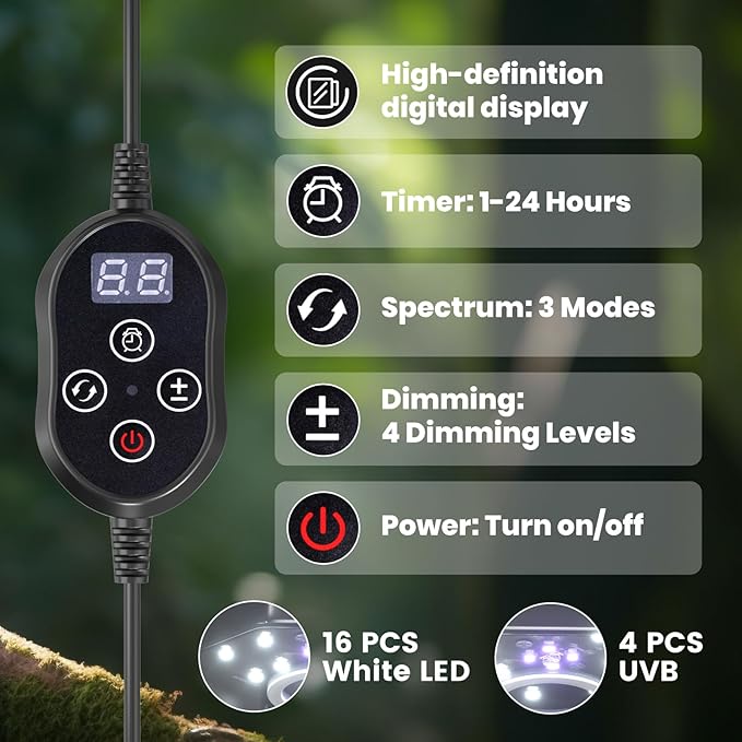 GlowUp 10W Bird Cage Light, Full Spectrum Light for Birds with Chew Guard, UVB2.4 Dimmable Octagonal LED Light Fixture with Plug and Controller, Bird Cage Accessories for Captive Birds Parrots