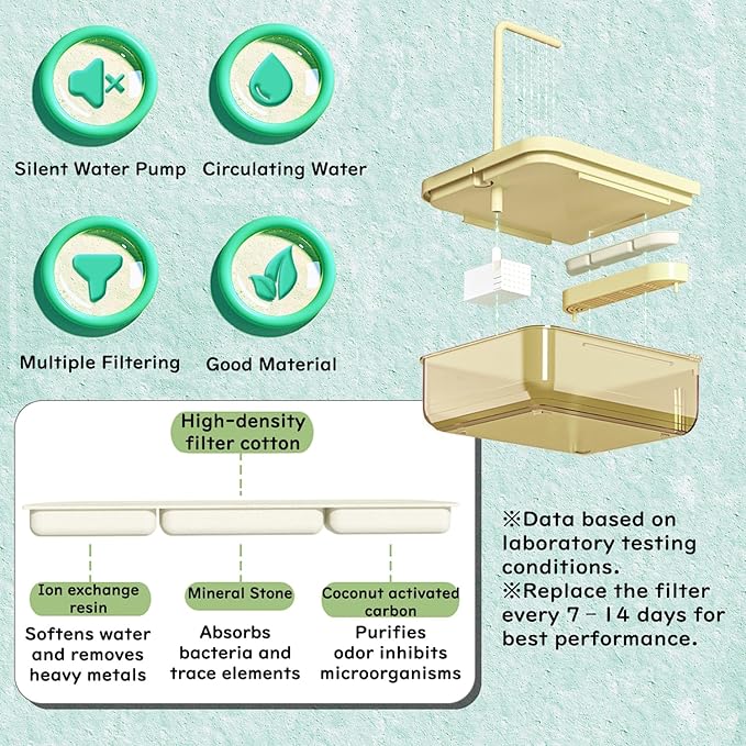 Bird Bath for Cage Clear, Automatic Indoor Cockatiel Bathtub Shower with Pump, Parrots Shower Accessories for Birdcage, Cleaning Supplies Shower Room for Parakeets, Finches, Canaries, Lovebirds