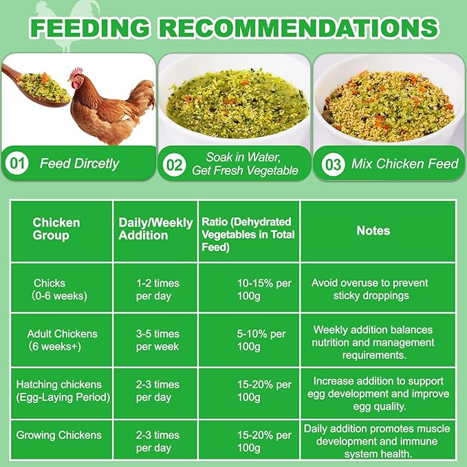 7oz Chicken Food Supplement for Laying Hens - Air-Dried Treats with Vitamins & Probiotics Molting Feed Season Support, Egg Boost & Feather Regrowth