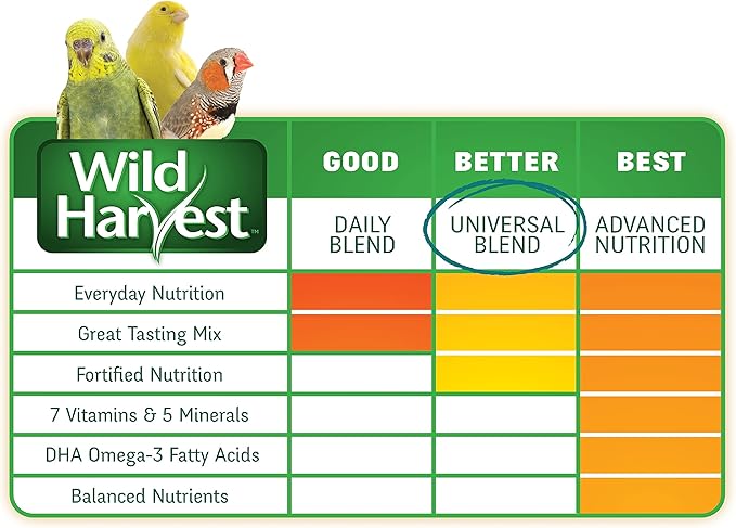 Wild Harvest Universal Blend for Medium and Large Birds, 10 Pounds | Fortified Nutrition | Pack of 2