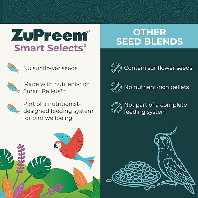 ZuPreem Smart Selects Daily Bird Food for Parakeet, Budgie, Parrotlet, Dove, Bird Pellets and Seed Blend, Core Nutrition for Small Birds, Made in USA, Parakeet Food, Budgie Food (S, 2 lb)