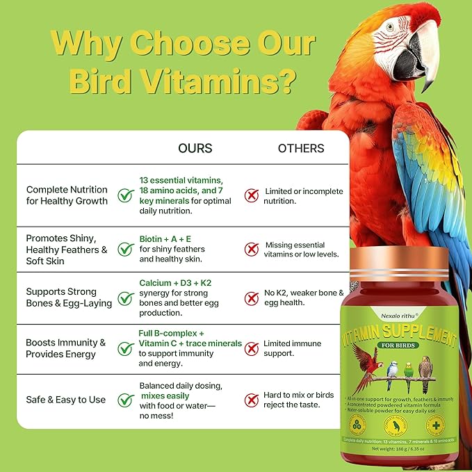 Bird Vitamins for All Cage Birds - Multi-Vitamin for Birds - Supports Bones, Feathers, Energy & Eggshell Quality - Vet-Developed Formula, Dissolves in Water for Easy Daily Use - Net Wt 6.35 oz