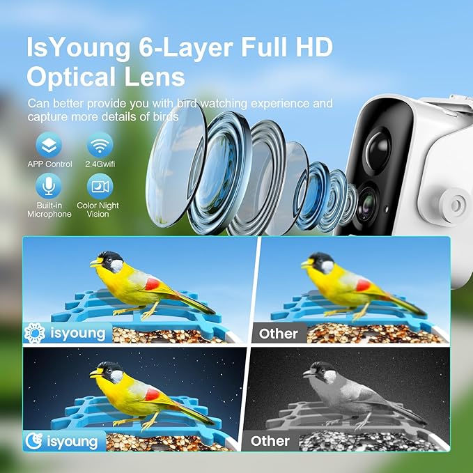 Smart Bird Feeder with Camera, Solar Powered, AI Recognition, Auto-Capture & Instant Notify, Identify 11,000+ Birds, 2K HD Footage, for Bird Enthusiasts, Outdoor Garden.