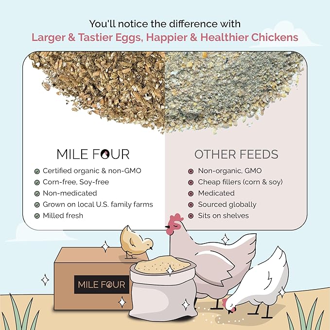 Mile Four Organic Chicken Feed (46 lbs) Starter Chick Mash, Non-GMO, USA Grown, 21% Protein, Corn-Free, Soy-Free, Non-Medicated Chick Feed