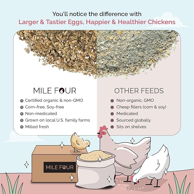 Mile Four Organic Chicken Feed (46 lbs) Layer Mash, Non-GMO, USA Grown, 16% Protein, Corn-Free, Soy-Free, Non-Medicated Feed for Chickens