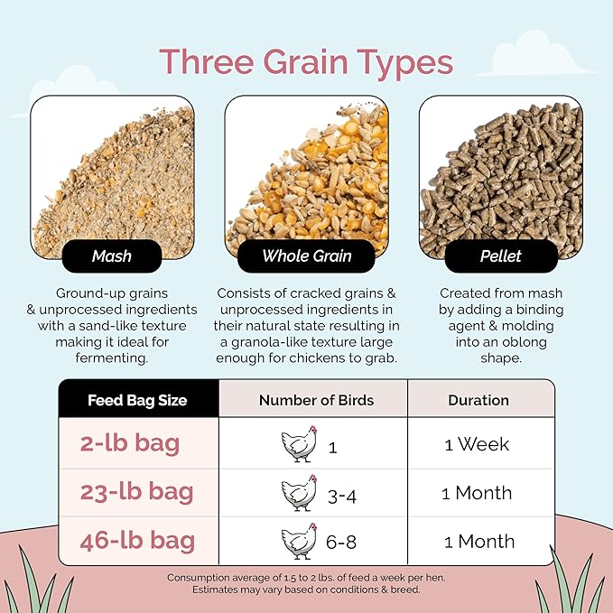 Mile Four Organic Chicken Feed (46 lbs) Layer Pellet, Non-GMO, USA Grown, 16% Protein, Corn-Free, Soy-Free, Non-Medicated Feed for Chickens