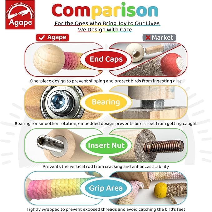 Agape Bird Toy, Parrot 360° Interactive Rotating Perch, Bird Cage Accessories for Small and Medium Parrots to Expend Energy, Wooden Stand for Parakeets Cockatiels Lovebirds Conures Finches Budgies