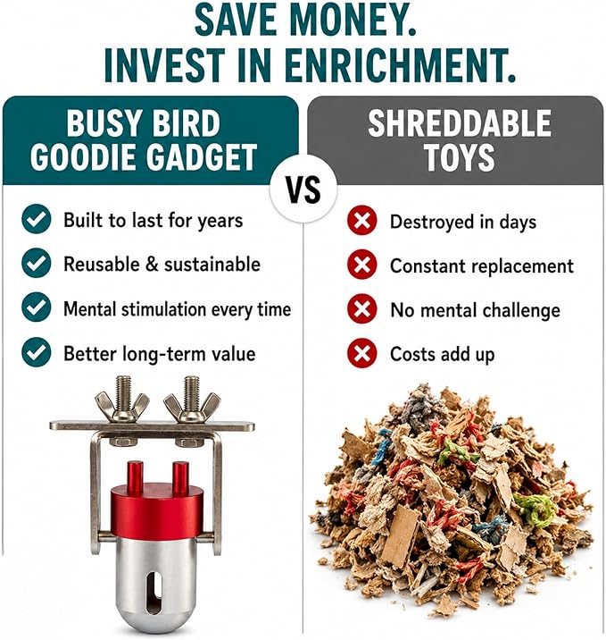 Bird Toys (Goodie Gadget) Treat Dispenser | Parrot Foraging | Bird Puzzle Feeder | Large Bird Toys | Durable Cage Accessory to Promote Natural Foraging Behavior for Parrots, Cockatiel, Parakeets