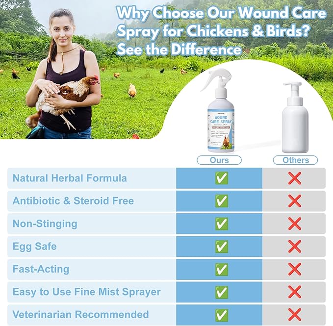 Chickens Wound Spray, Poultry Wounds Spray for Bumblefoot, Vent Prolapse, Pecking Sore, Burns & Skin Irritations, Chicken Care, Natural Herbal Formula, 8.45 Fl Oz (250ML)