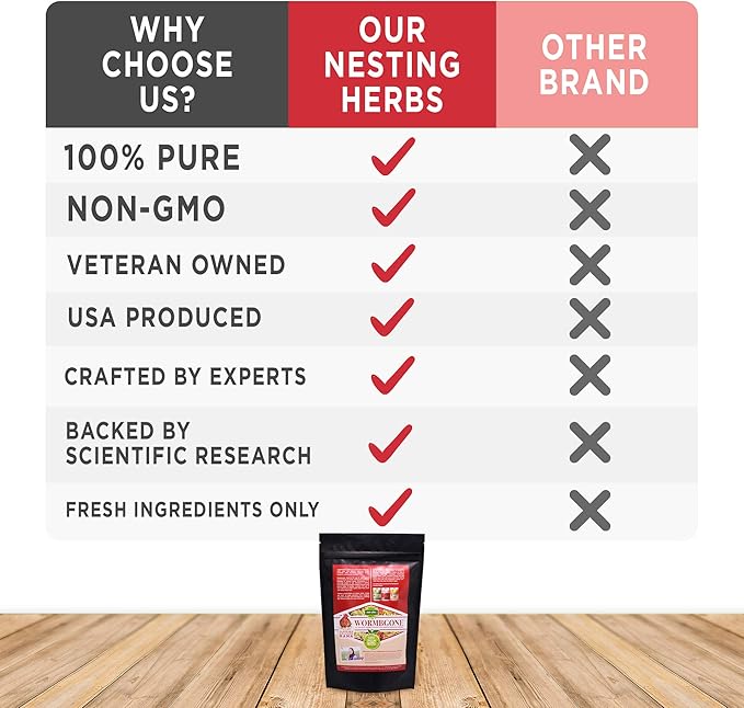 Premium Chicken Nesting Herbs (4 lb) - Naturally Keep A Clean Coop Your Hens Will Love – Backyard Chicken Supplies WormBGone