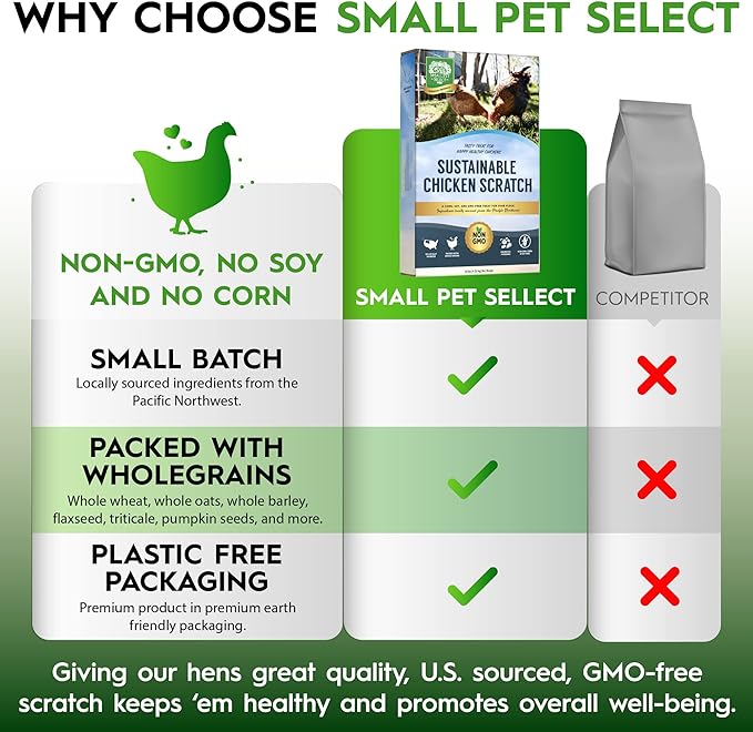 Small Pet Select Sustainable Chicken Scratch, Non-GMO, Corn Free, Soy Free. Locally Sourced & Made in Small Batches. 10 lb