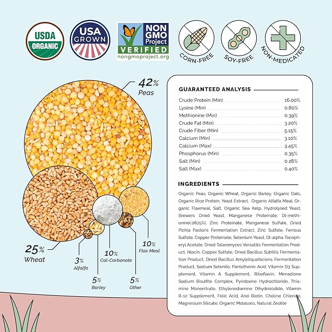 Mile Four Organic Chicken Feed (46 lbs) Layer Pellet, Non-GMO, USA Grown, 16% Protein, Corn-Free, Soy-Free, Non-Medicated Feed for Chickens