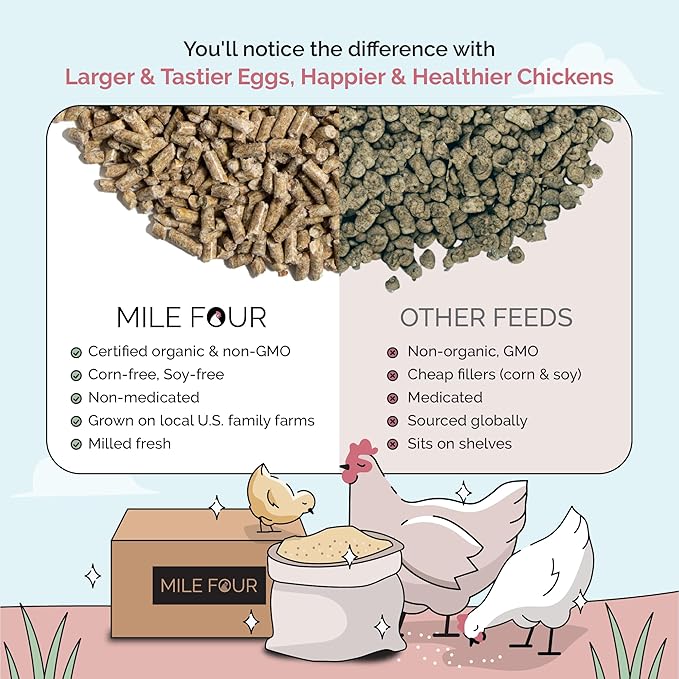 Mile Four Organic Chicken Feed (46 lbs) Layer Pellet, Non-GMO, USA Grown, 16% Protein, Corn-Free, Soy-Free, Non-Medicated Feed for Chickens