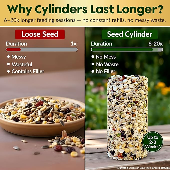 Woodpecker Bird Seed Cylinders with Hole – Premium Woodpecker Food Blend with Sunflower Chips, Peanuts & Suet – Natural High Energy Bird Seed, No Filler, No Shell, No Mess – USA Made (4" x 7.75")