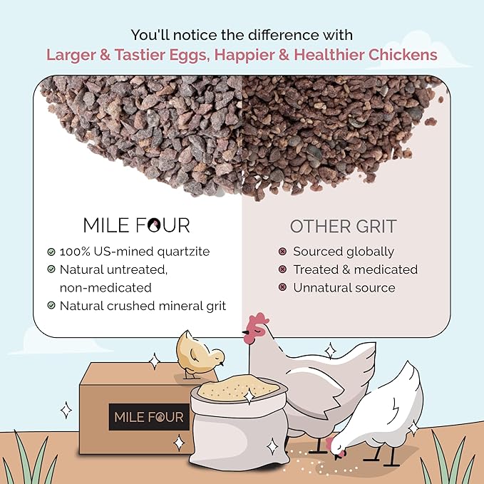 Mile Four Chick Grit (50 lbs) for Baby Chicks Chickens Age 0-8 Weeks, 100% Natural Mineral Chick Grit Quartzite, Poultry Grit Digestive Aid, USA Mined