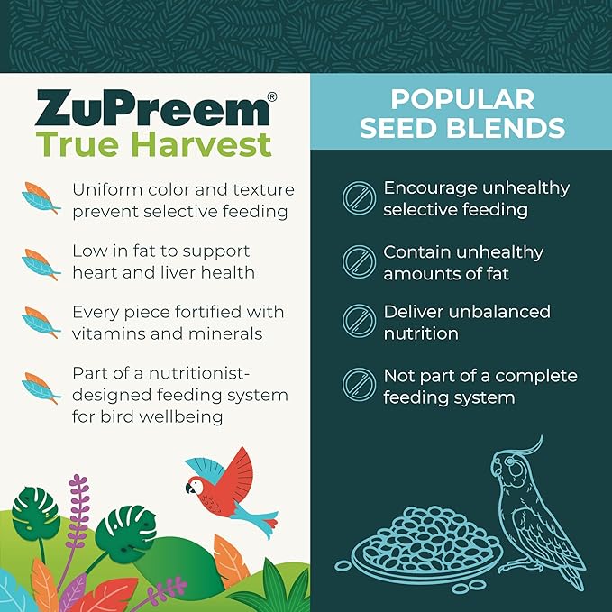 ZuPreem True Harvest Bird Food, Bird Feed Pellets for Parakeets, Budgies, Parrotlets, & Doves, Added Vitamins, Parakeet Food, Budgie Feed, Made in the USA (Small, 2.25 lb Bag)