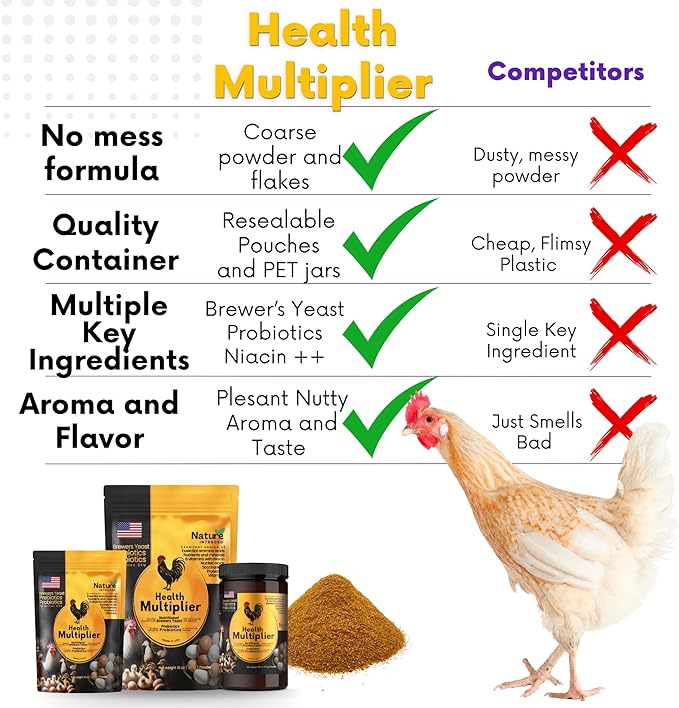 Health Multiplier Brewer's Yeast for Ducks, Chicken Probiotic, Niacin for Ducks, Chicken Vitamins, Chick Probiotics, Baby Chick Food, Duckling Supplies, Duck Niacin Supplement (Case of 10 Pouches)